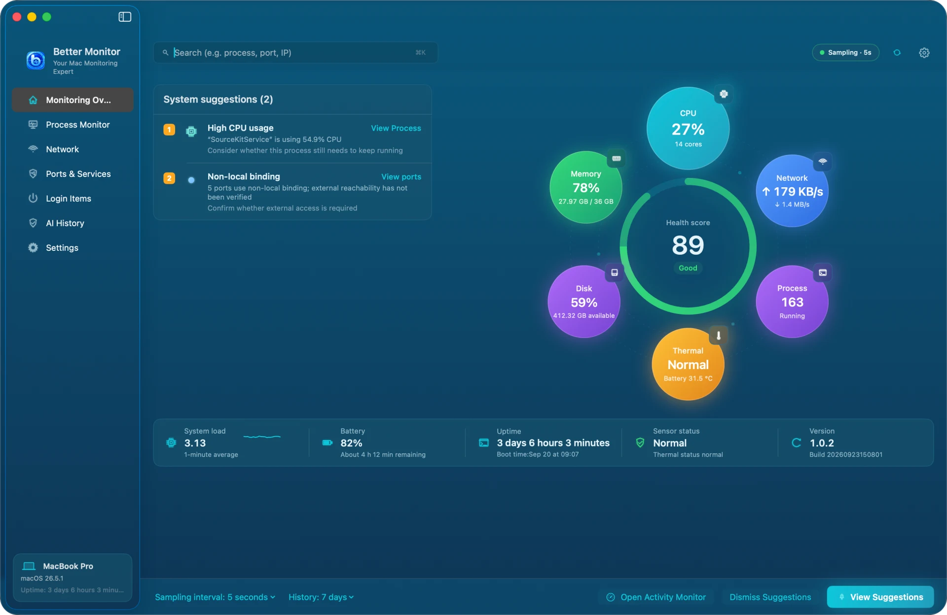 Better Monitor Monitoring Overview with a health score of 89, six metric bubbles for CPU, memory, network, disk, processes, and thermal state, and two suggestions about high CPU from SourceKitService and a non-local port binding