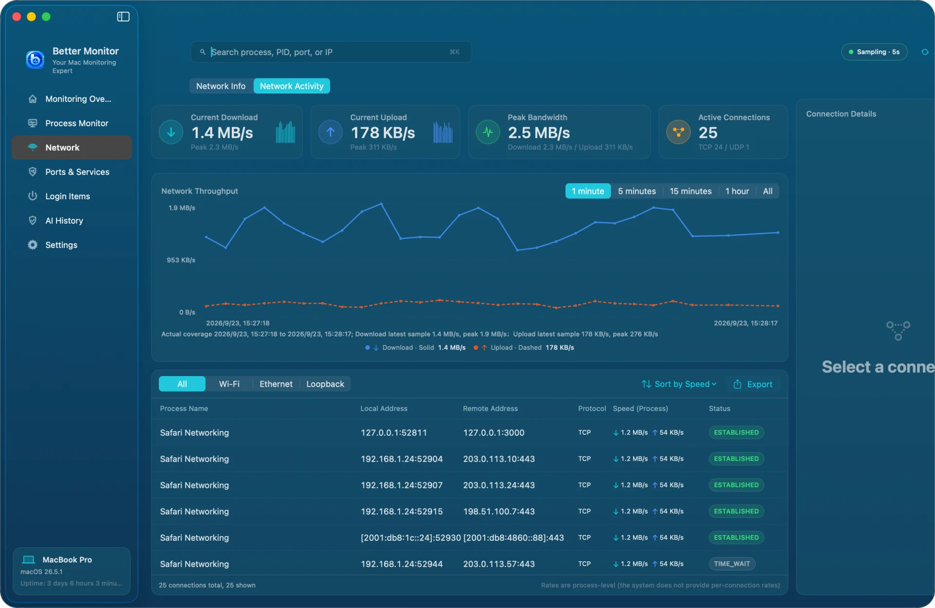 Better Monitor Network Activity with current download, upload, peak bandwidth, and active connections, a one-minute throughput chart, and TCP connections listed by process